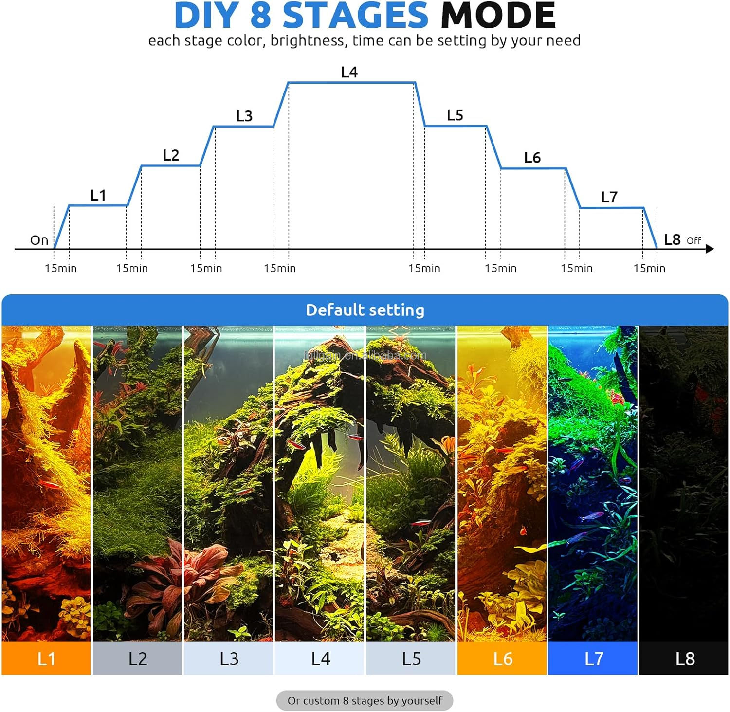 FG199 2025 Nuova Lampada LED p - Aquarium Plants recensione e prezzo