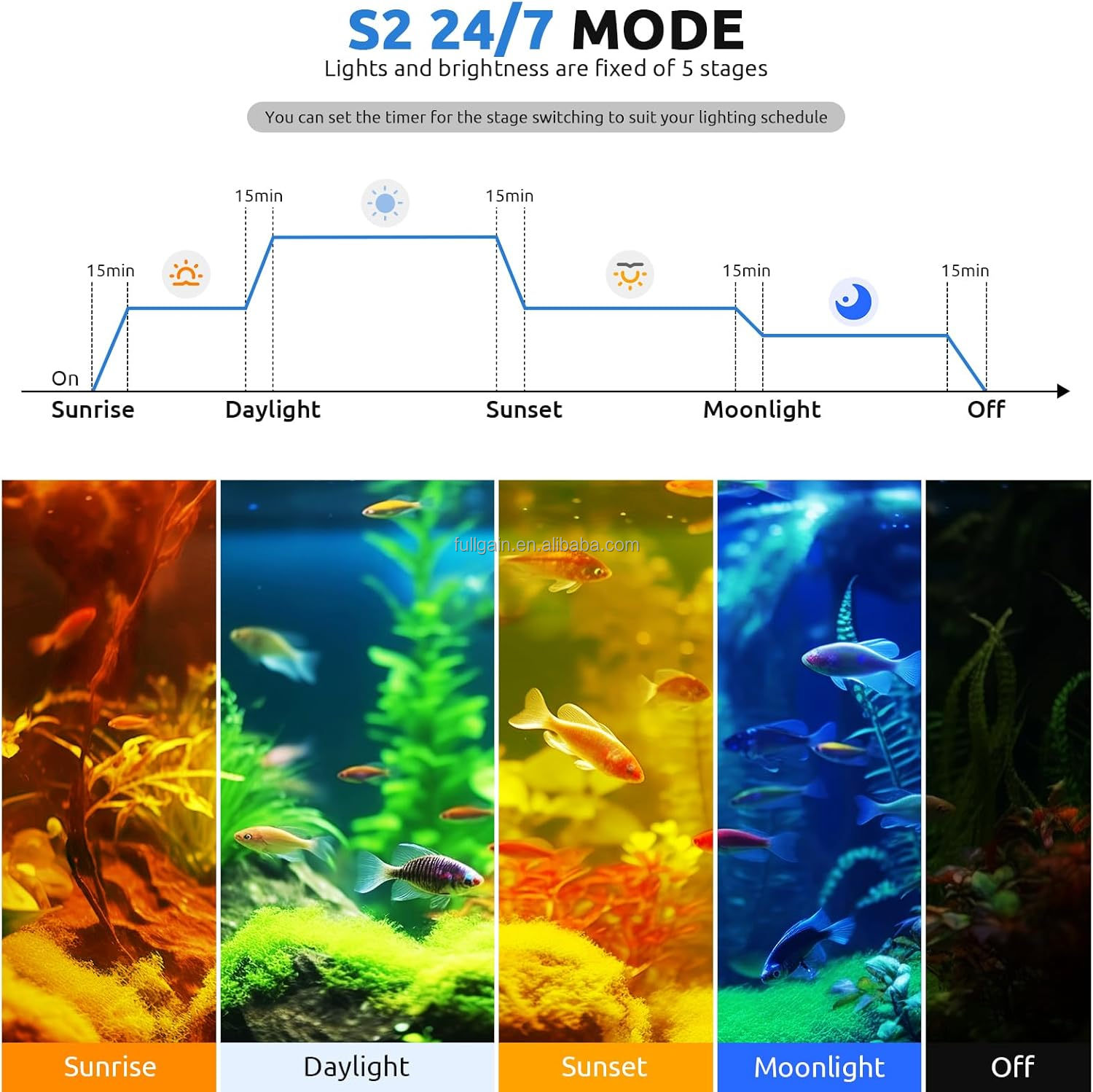 FG199 2025 Nuova Lampada LED p - Aquarium Plants recensione e prezzo