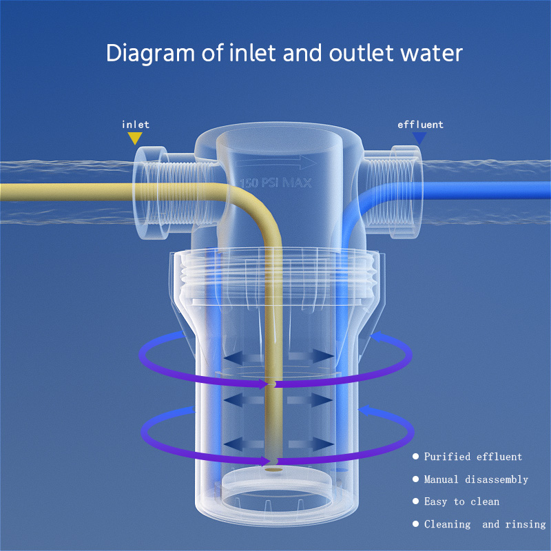 Filtro per Irrigazione Agricol - Aquarium Pump recensione e prezzo